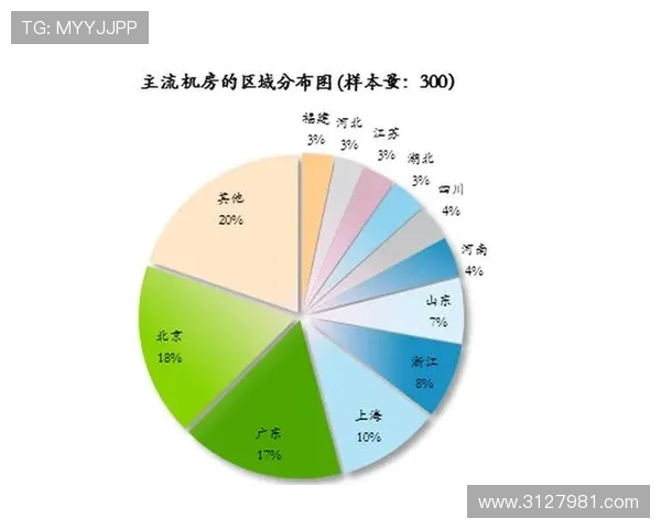 188金宝博：博彩行业的未来发展趋势